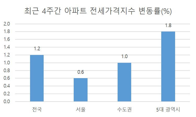 11·19 전세대책 한 달…혼란만 가중된 시장 [부동산360]