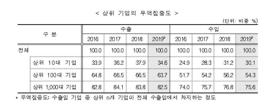 [통계청]