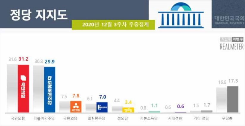 [리얼미터 제공]
