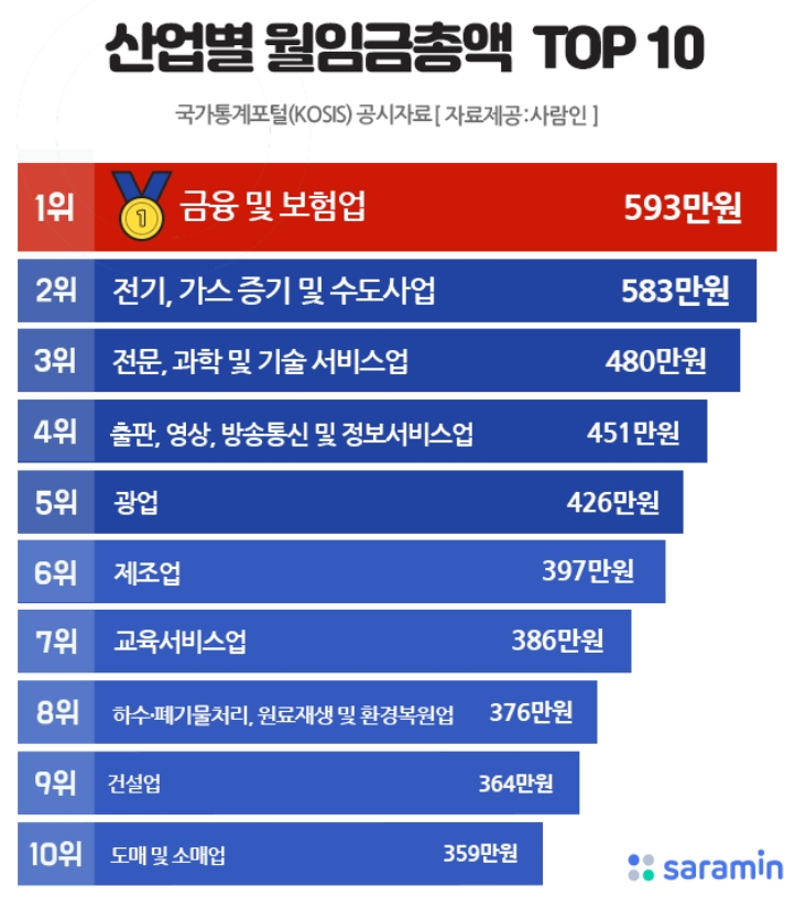 [사람인 제공]