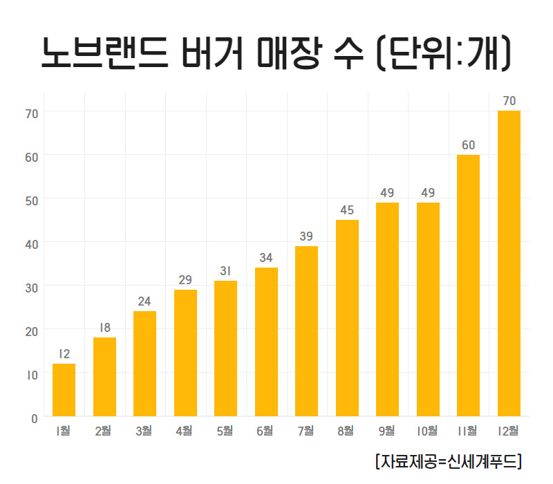 불황에도 되게하라…배달·가성비로 이겨내는 프랜차이즈 [언박싱]