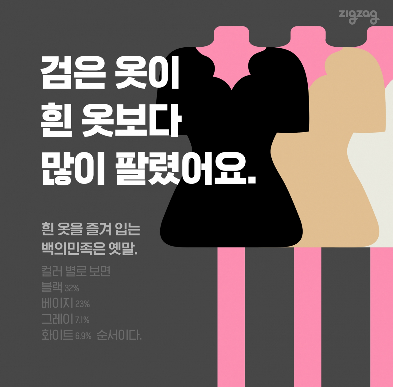 2020 지그재그 연말 결산 인포그래픽 [사진제공=지그재그]