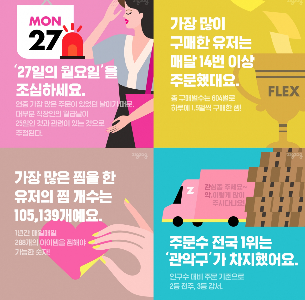 2020 지그재그 연말 결산 인포그래픽 [사진제공=지그재그]
