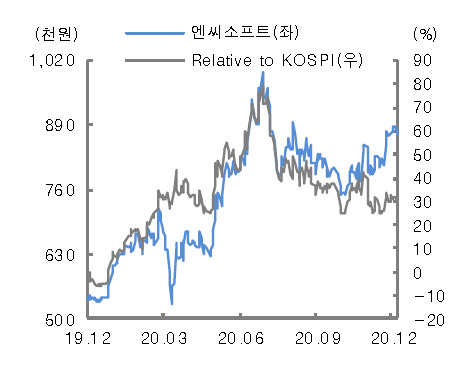 [제공=대신증권]