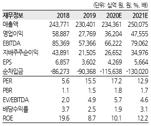 [제공=한화투자증권]