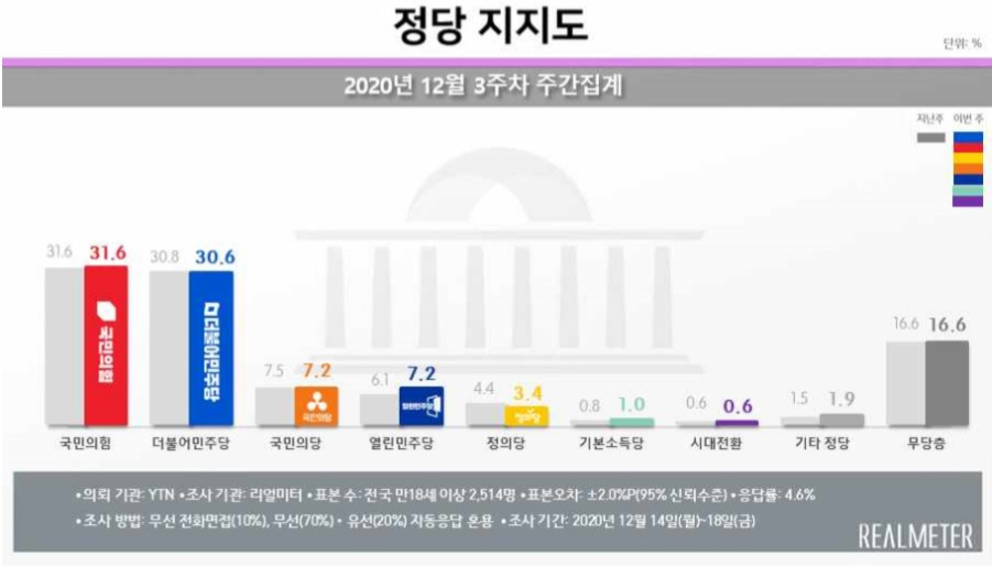 [리얼미터 제공]