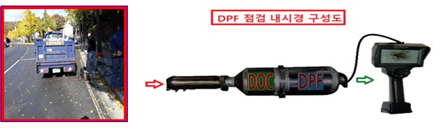 서울시, 5등급 차량 매연저감장치 무단훼손 차량 16대 적발