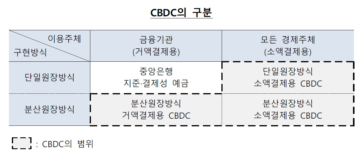 한국은행