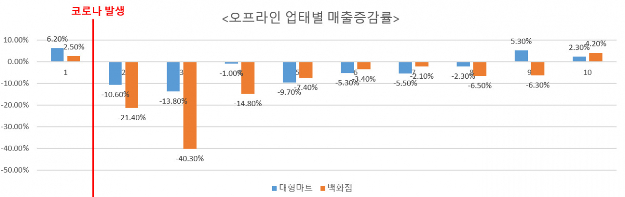 '3단계' 임박에 사재기? 보복소비?…유독 한국서만 사재기 없는 이유는?[언박싱]