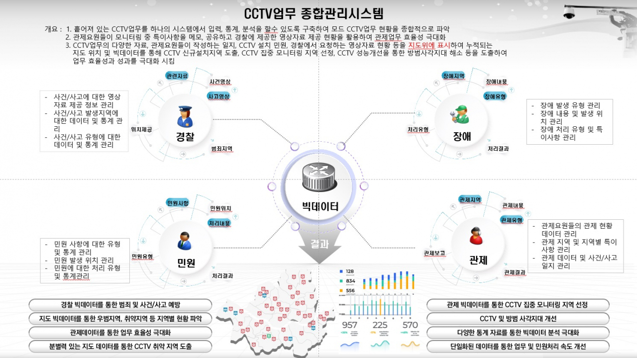 송파구 'CCTV업무 종합관리시스템' 흐름도. [송파구 제공]