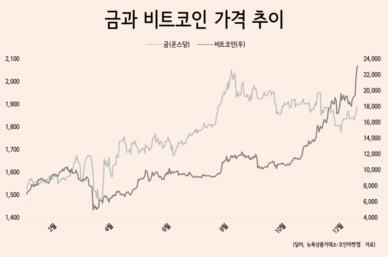 2017 비트 코인 차트 (91) 사진