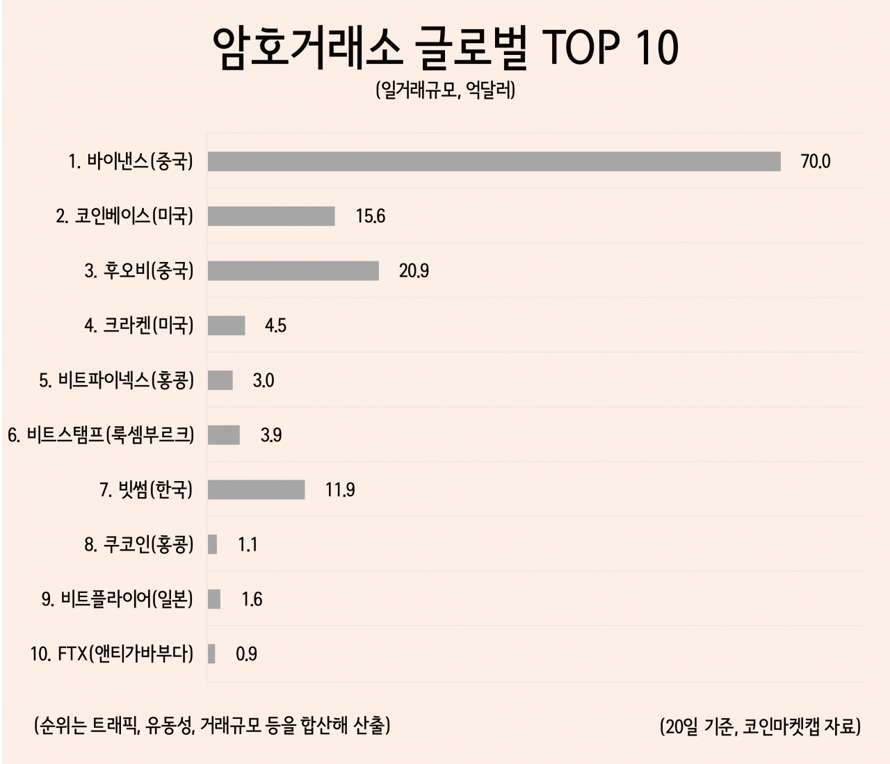 투자新패러다임⑤가상자산] 2020년 비트코인 랠리…“끝이 안좋았던 2017년과 달라” - 헤럴드경제