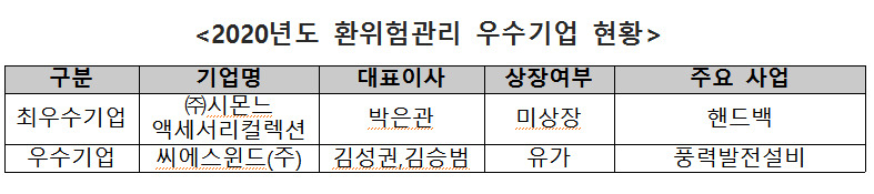 [제공=한국거래소]