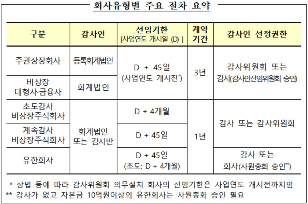 자료 : 금융감독원