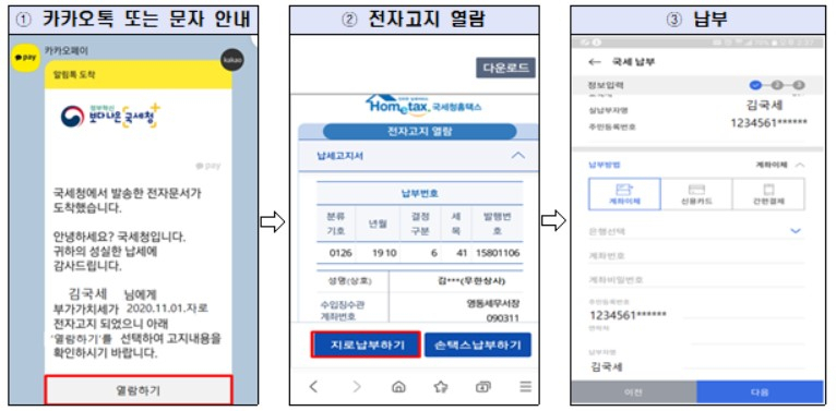 〈자료: 국세청〉
