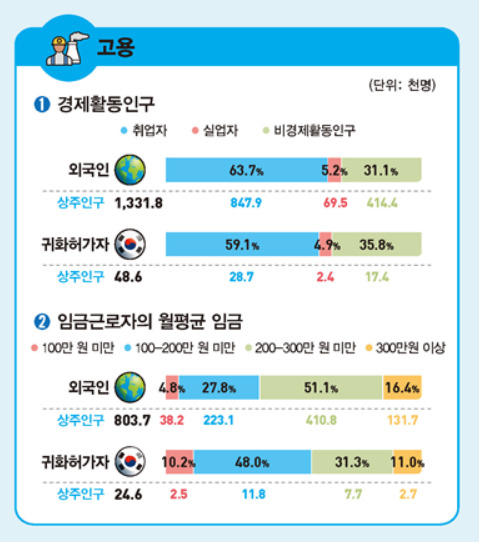 [통계청]