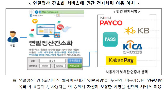 [과학기술정보통신부]
