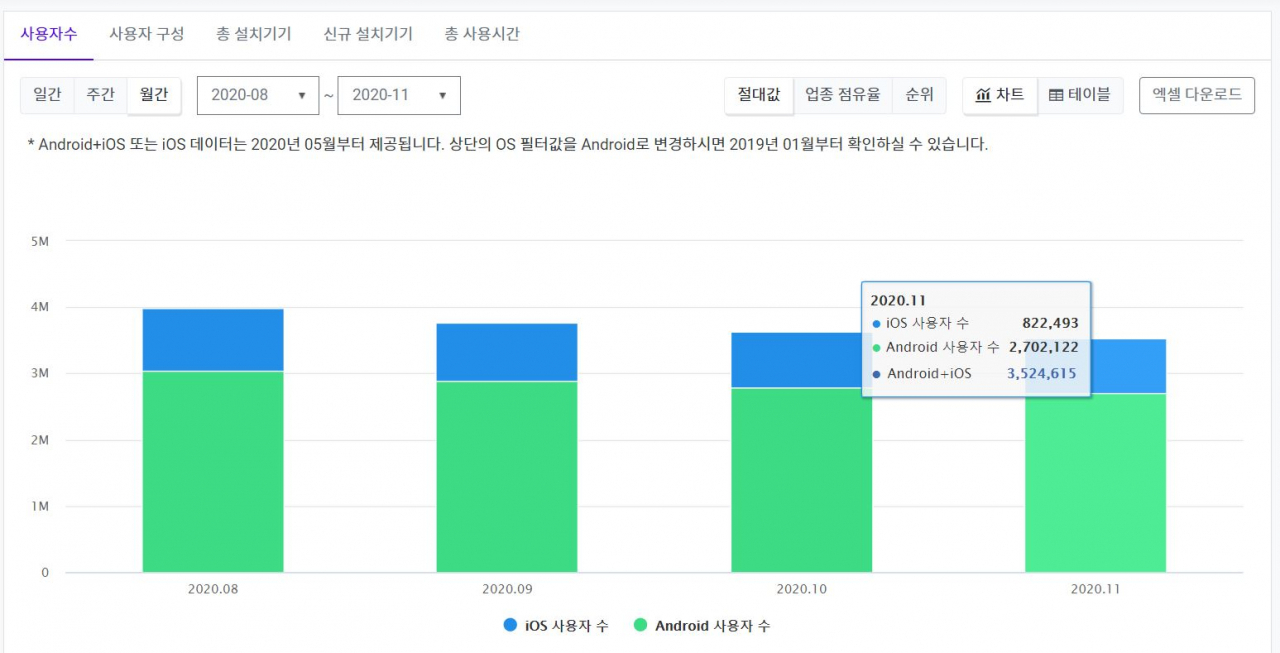 꼭 지워야 할 ‘중국앱’ 맞나?…잘 나가던 ‘틱톡’ 40만명 급감! [IT선빵!]