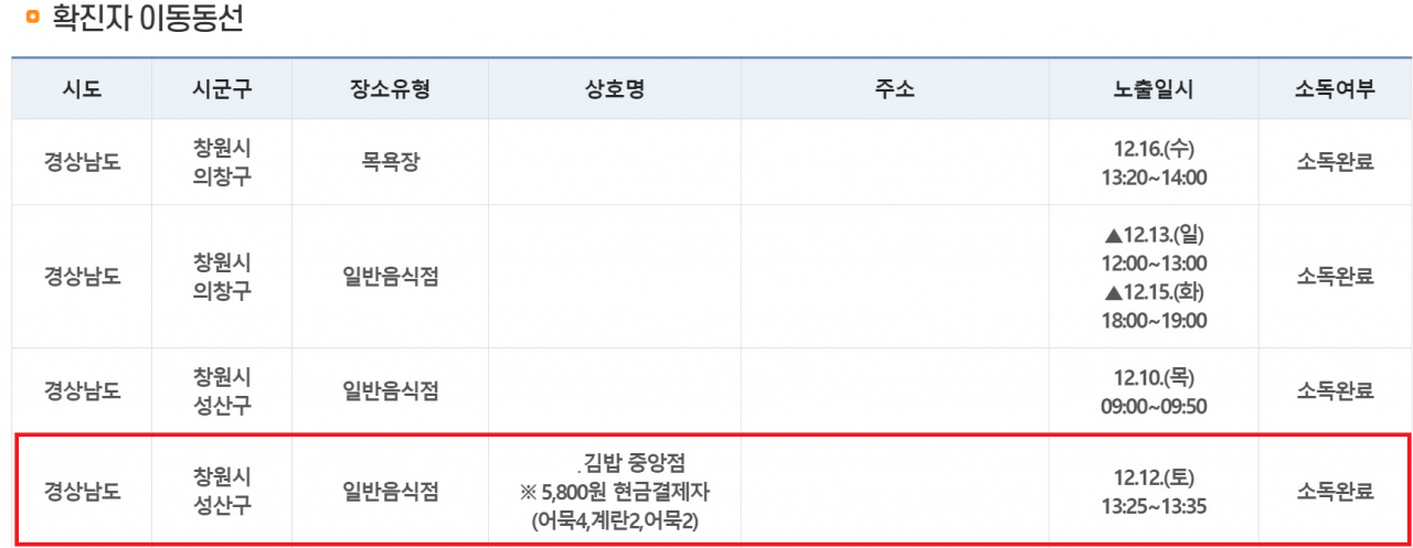 창원시 홈페이지 내 ‘확진자 이동동선’ 게시판 모습. [창원시 홈페이지 캡처]