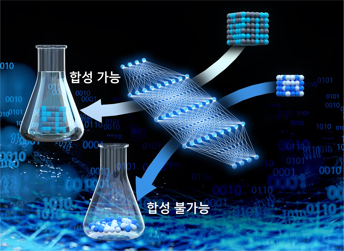 개발된 소재 합성 가능성 예측 모델 모식도.[KAIST 제공]