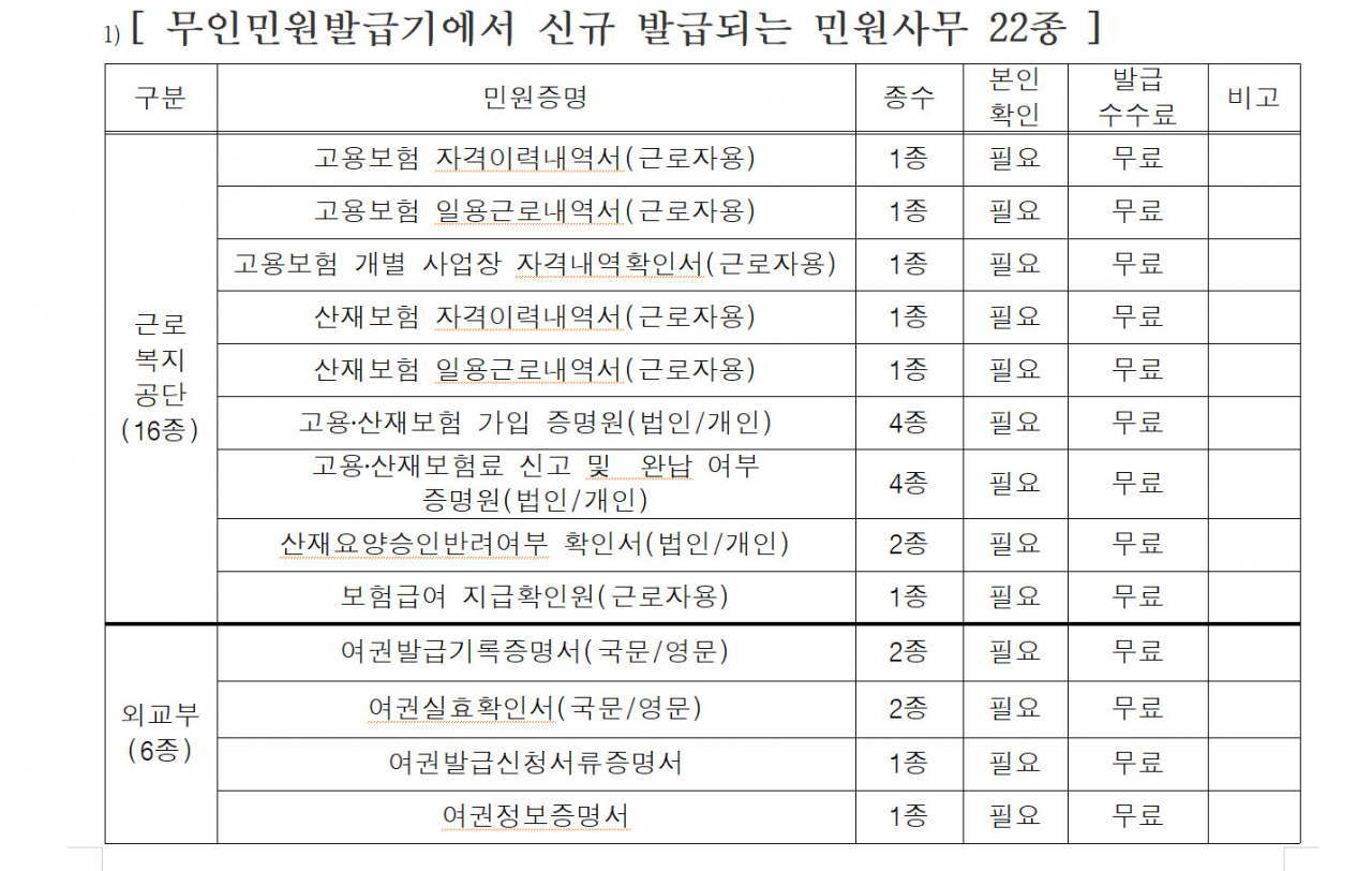 고성군 무인발급기 민원발급