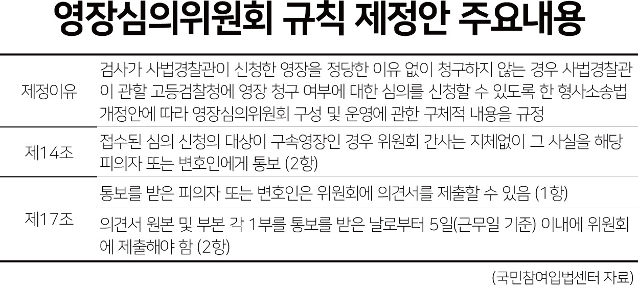 ‘영장심의위 규칙 제정안’ 주요 내용. [국민참여입법센터 자료 캡처]