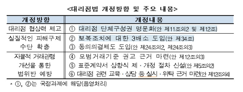 [공정거래위원회]