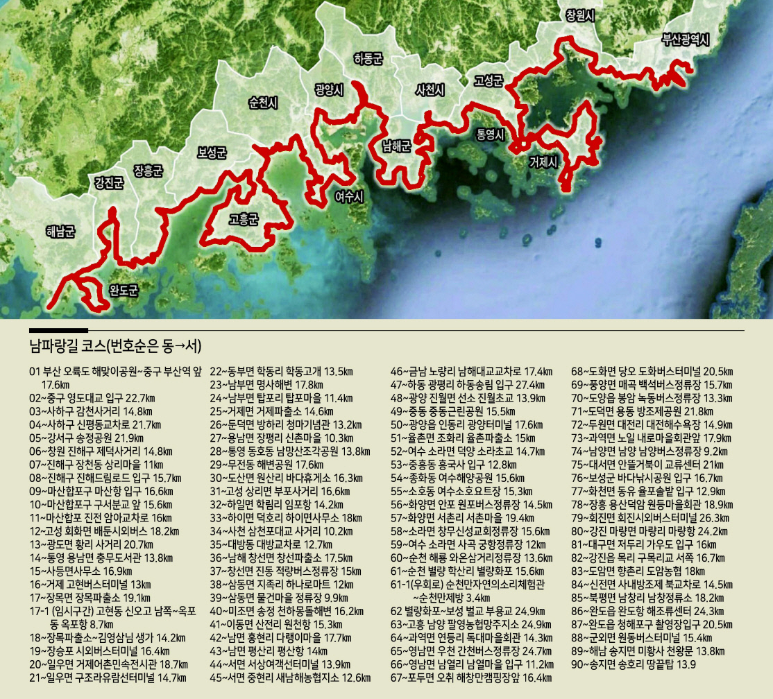 남파랑길 코스