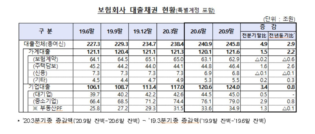 금융감독원