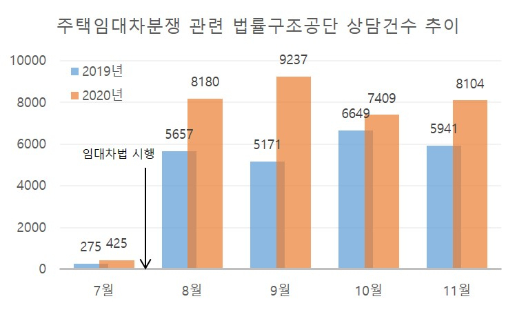 “집주인 산다더니 월세 내놔” 임대차분쟁 상담 ‘작년의 2배’ [부동산360]