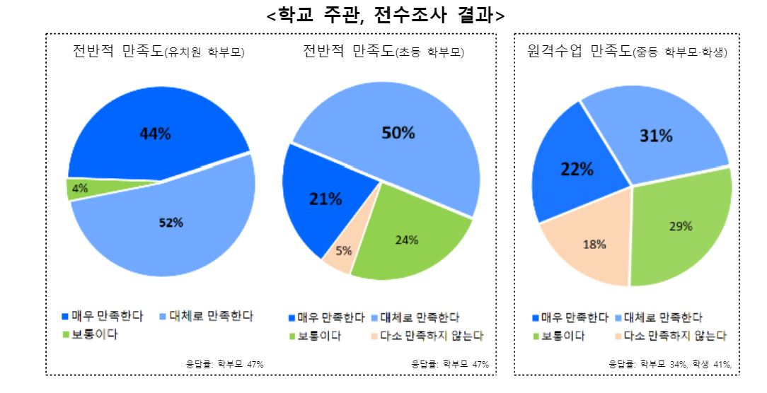 자료=싱가포르한국국제학교 제공