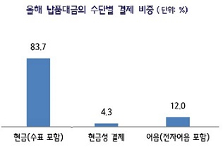 *자료=2020.12, 중소기업중앙회