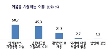 *자료=2020.12, 중소기업중앙회