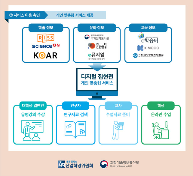 [4차위 제공]