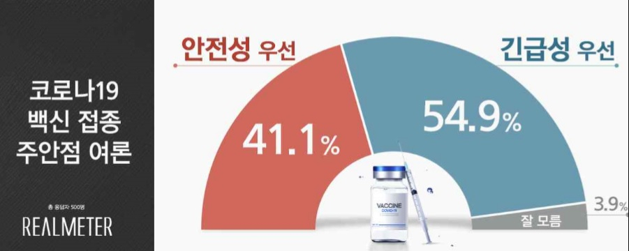 [리얼미터 자료]