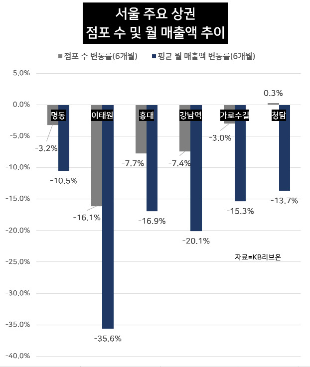 “코로나 때문에 적자 1억 생겨”…마지막 버티기도 버겨운 자영업[언박싱]