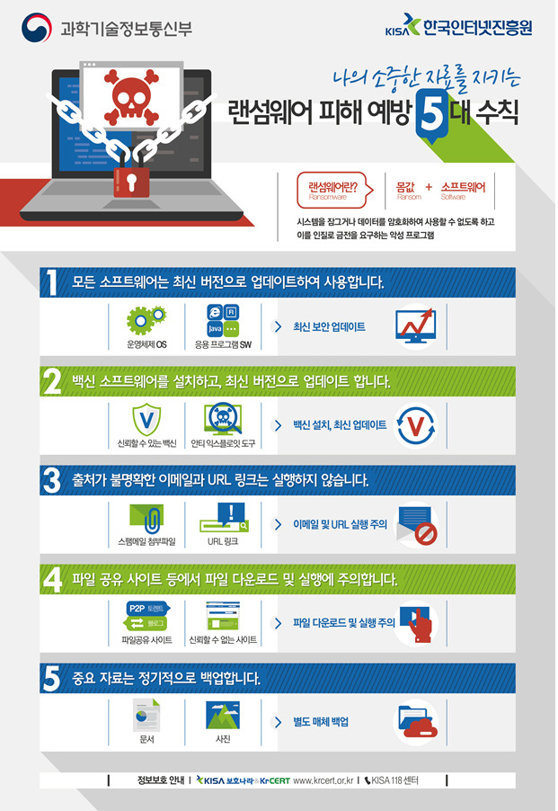 [과기정통부 제공]