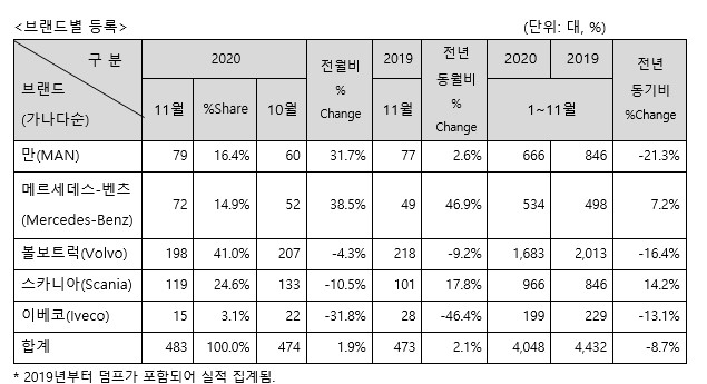 [한국수입자동차협회]