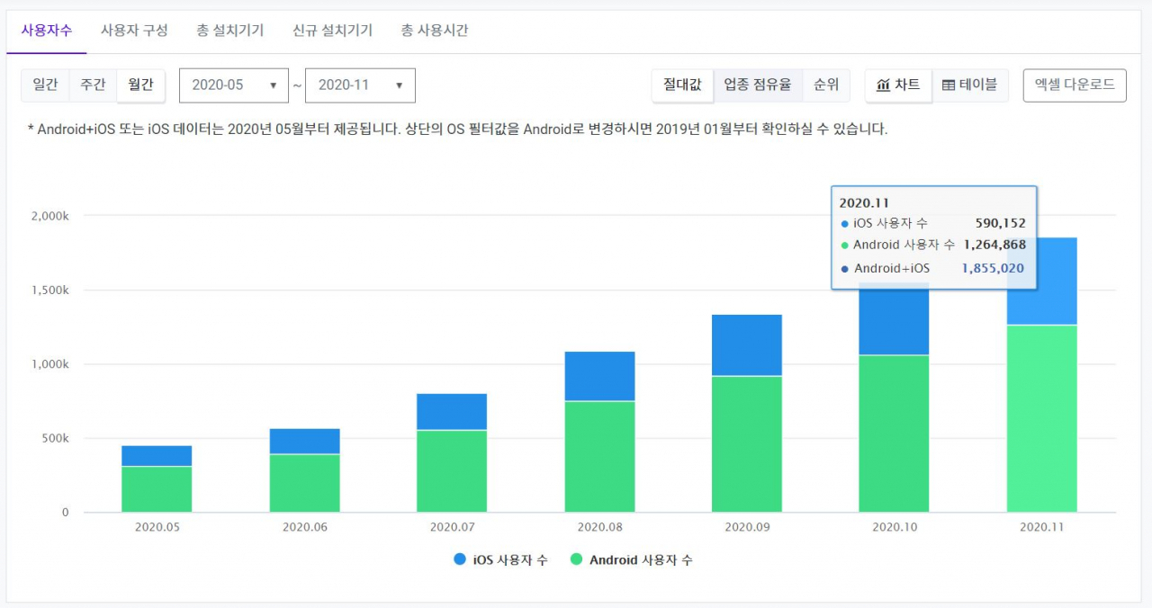 “1건하고 3만원 벌었어요” 썰렁한 크리스마스 배달로 고수익 화제! [IT선빵!]