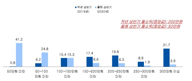 “문준용은 지원금이라도 받았지 ㅠㅠ” 월 50만원 번 프리랜서의 눈물 [IT선빵!]