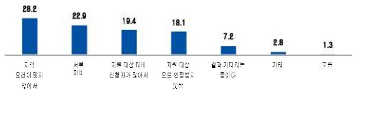 “문준용은 지원금이라도 받았지 ㅠㅠ” 월 50만원 번 프리랜서의 눈물 [IT선빵!]