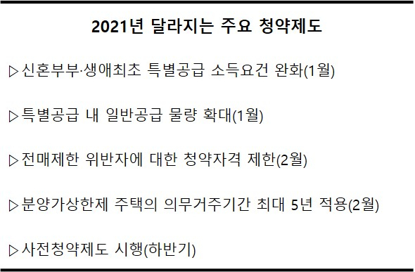 청약 문턱 낮춘다지만 높아지는 ‘유리문턱’…내년도 ‘로또청약’은 ing [부동산360]