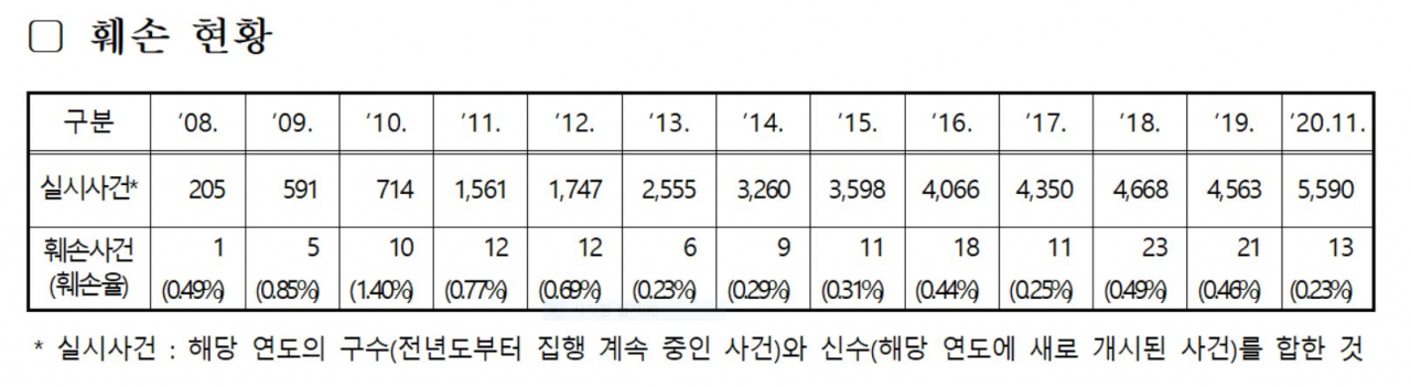 [법무부 제공]