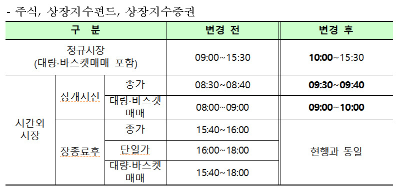 [제공=한국거래소]