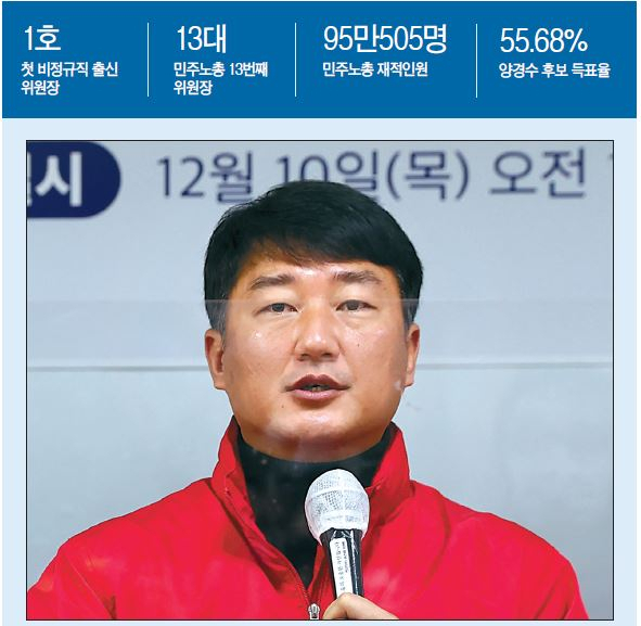 제13대 전국민주노동조합총연맹(민주노총) 위원장에 당선된 양경수 경기지역본부장. [연합]