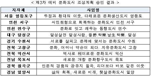[문체부 자료]