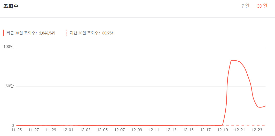 3만→6만→7만명 구독 폭증…유승준 ‘분노’의 반전? [IT선빵!]