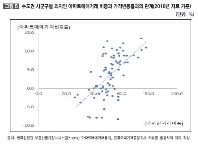 ‘원정투자’ 열풍 여전…김포·남양주·의정부 50%가 외지인 매입 [부동산360]