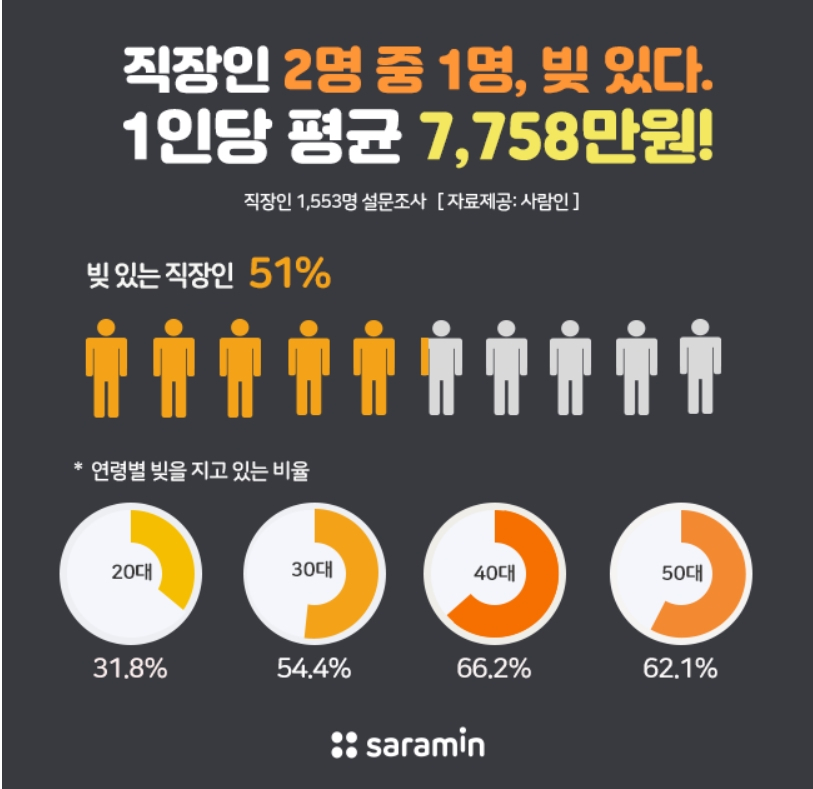 [사람인 제공]