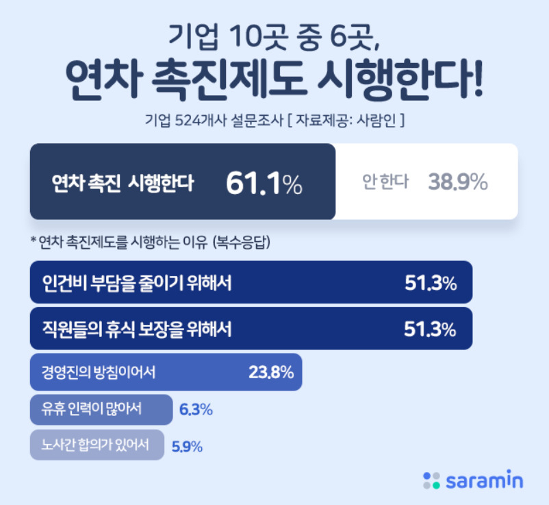 [사람인 제공]